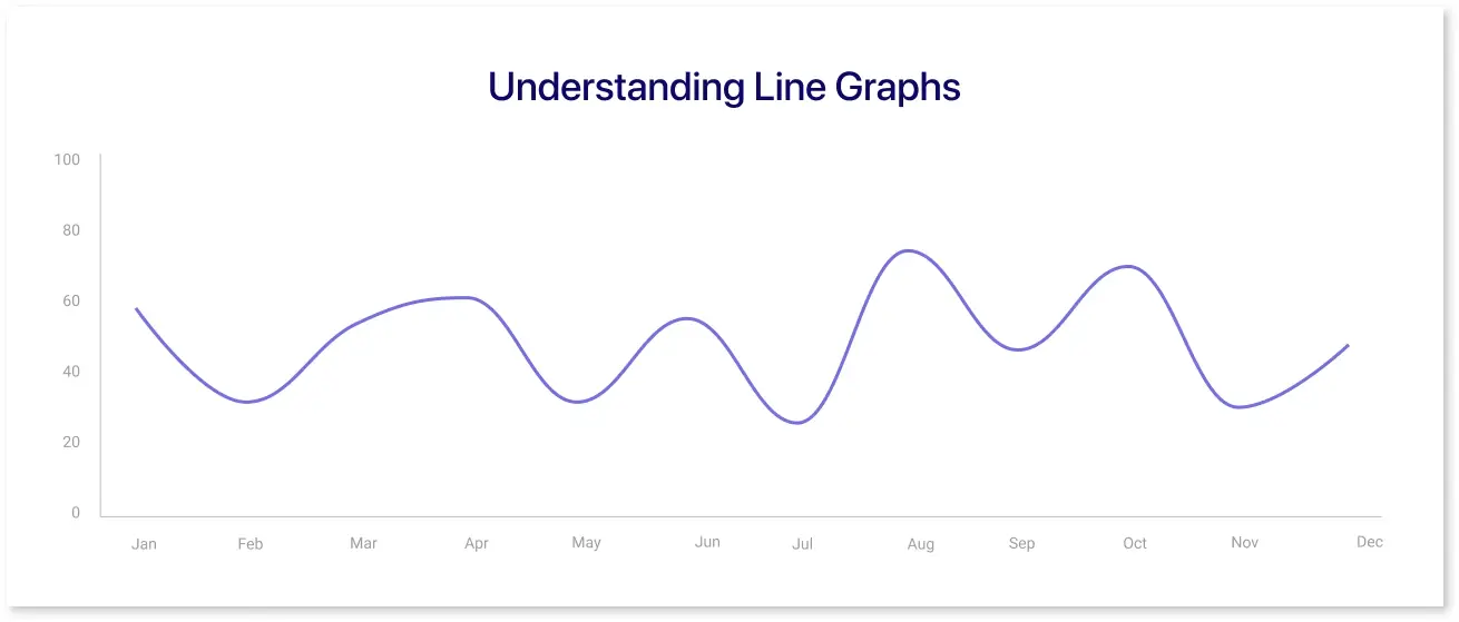 Understanding Line Graphs