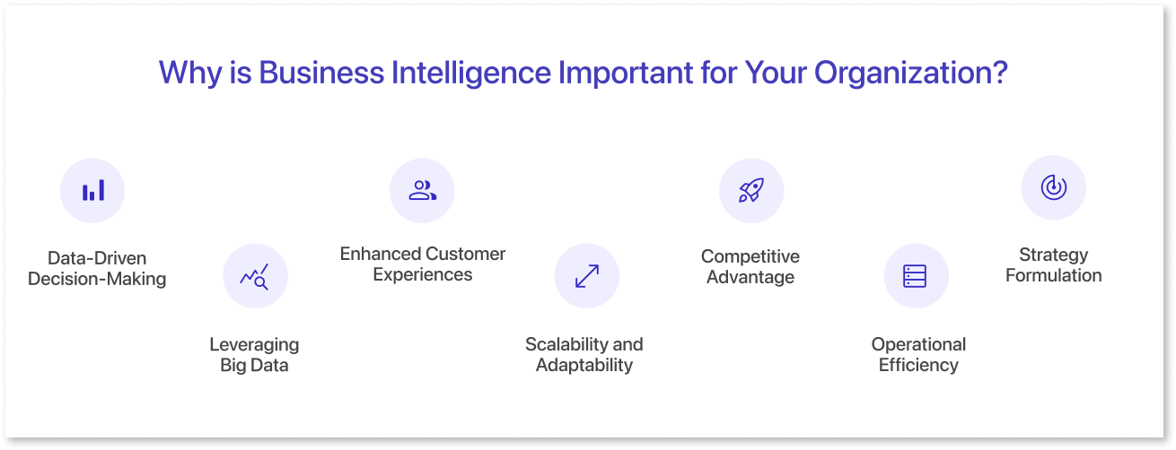 Why is Business Intelligence Important for Your Organization?