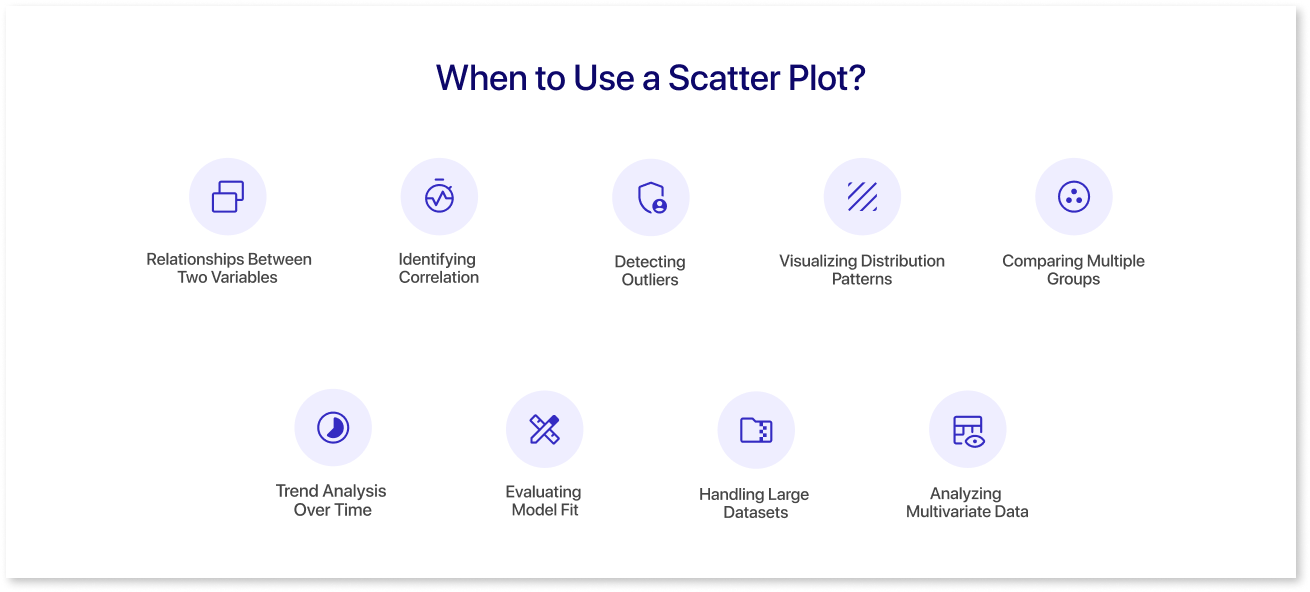 When to Use a Scatter Plot?