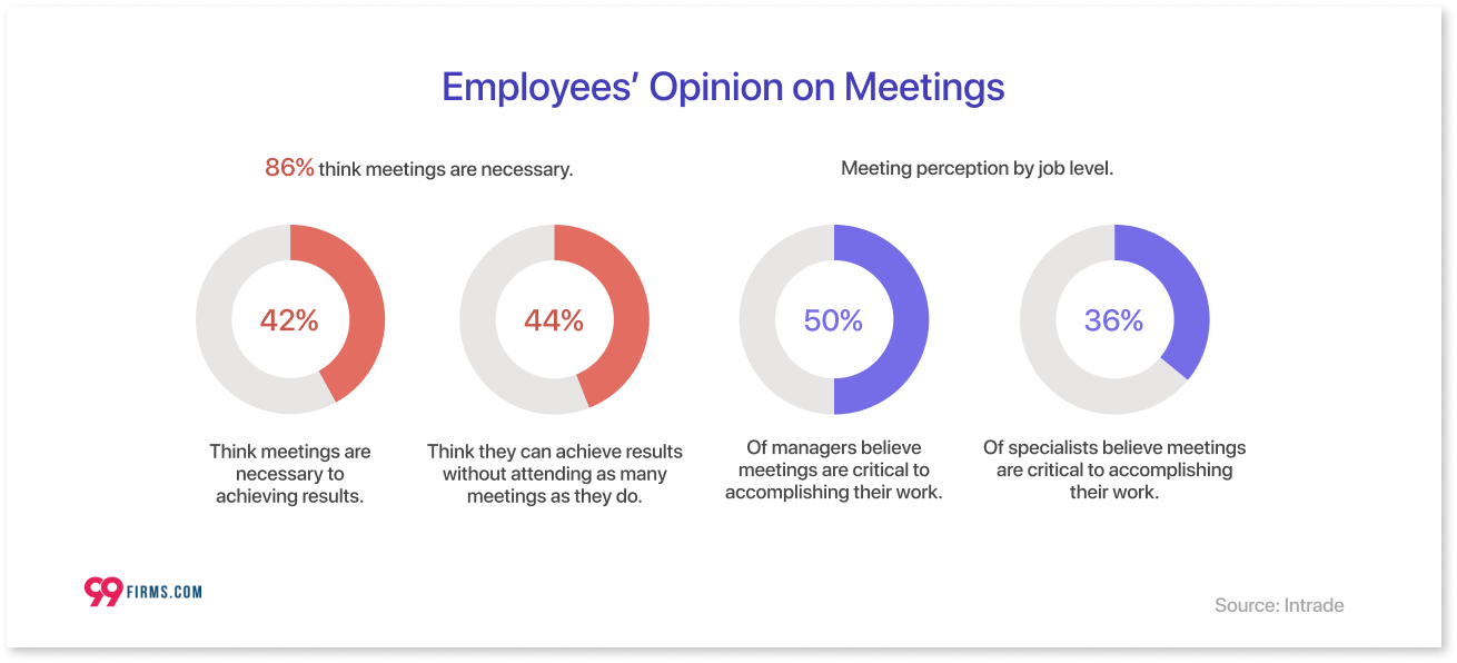 Effective Meeting Strategies