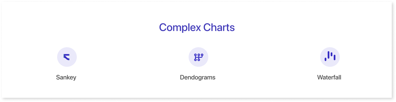 Complex Charts: