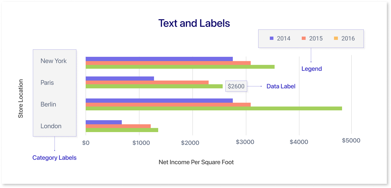 Text & Labels