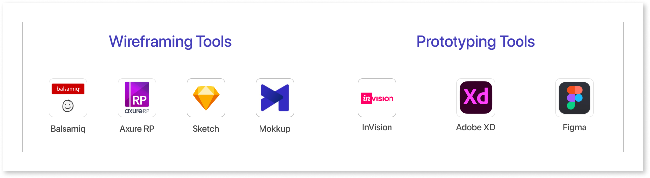 Tools for Effective Design