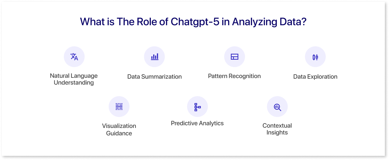 What is The Role of Chatgpt-5 in Analyzing Data?
