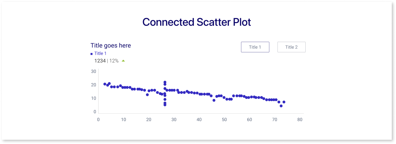 Connected Scatter Plot