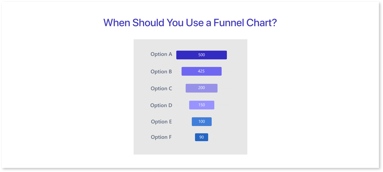 When Should You Use a Funnel Chart?