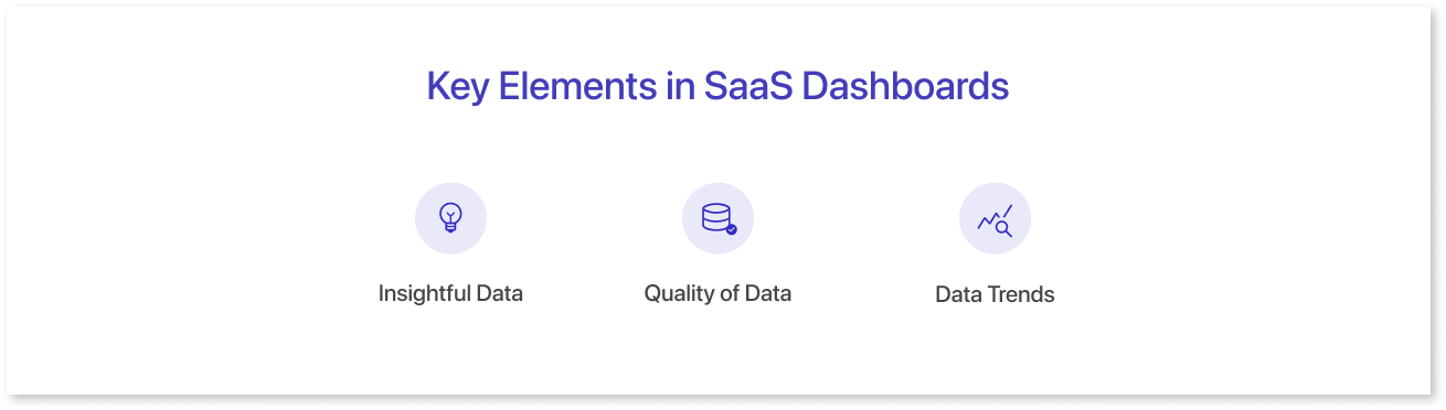 key elements in saas dashboards