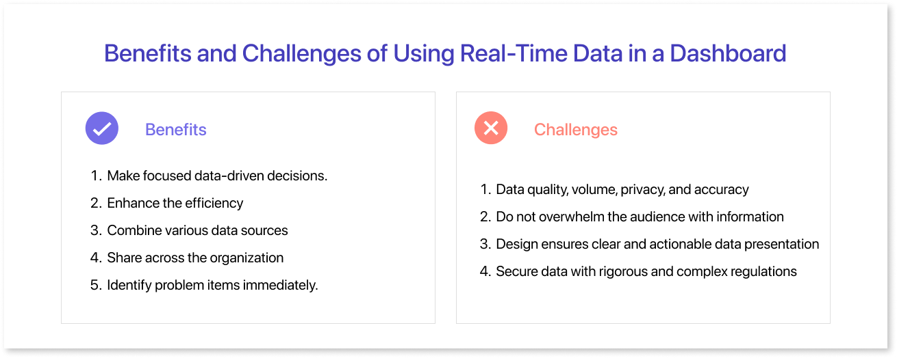 benefits of using real-time data in a dashboard