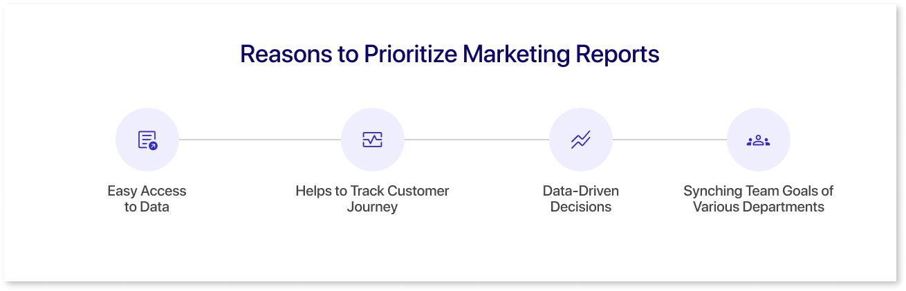 Reasons to Prioritize Marketing Reports