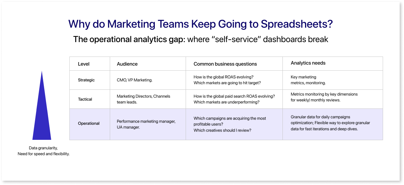 Why do Marketing Teams Keep Going to Spreadsheets?