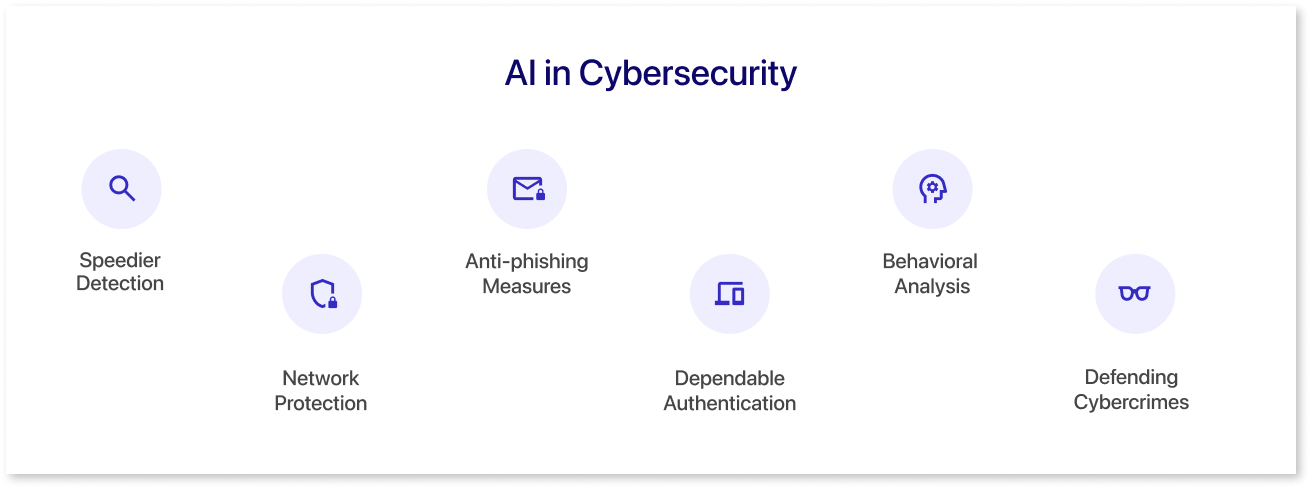AI in Cybersecurity