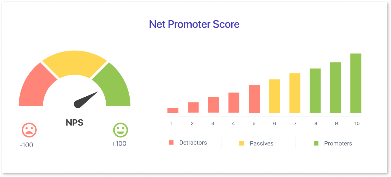 Net Promoter Score&nbsp;