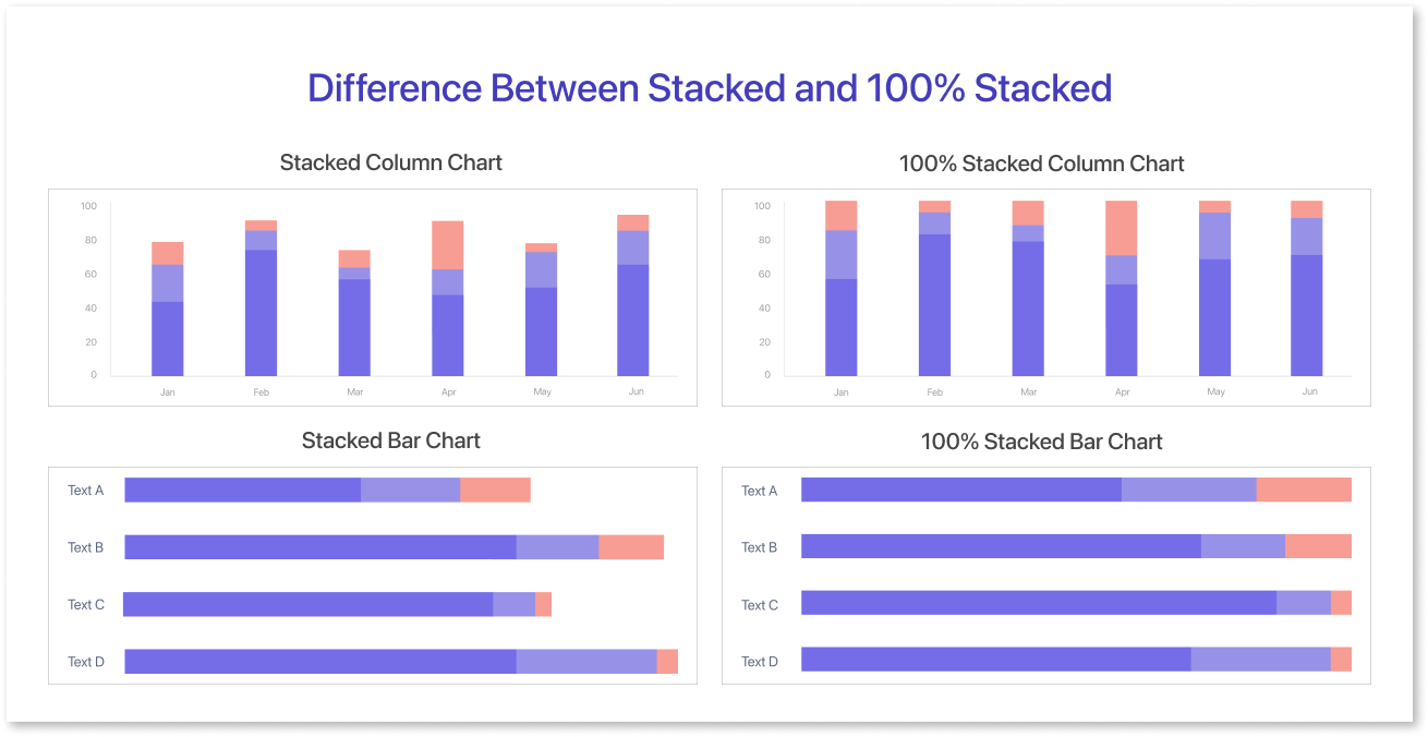 Differentiating Stacked and 100% Stacked Bar/Column Charts