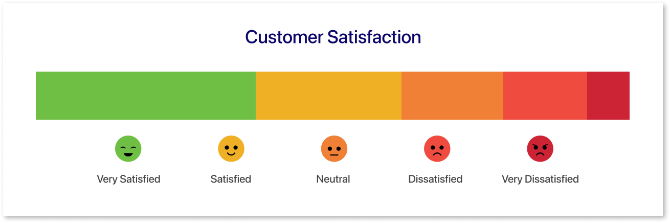 Customer Satisfaction