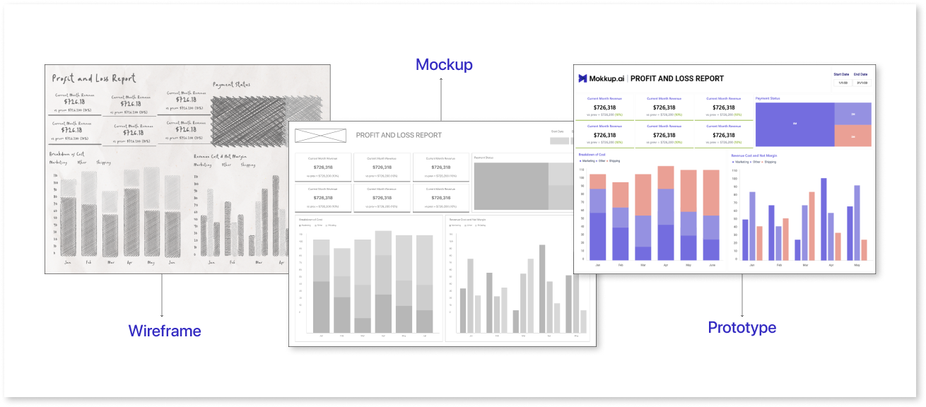 5 Things to Remember When Wireframing