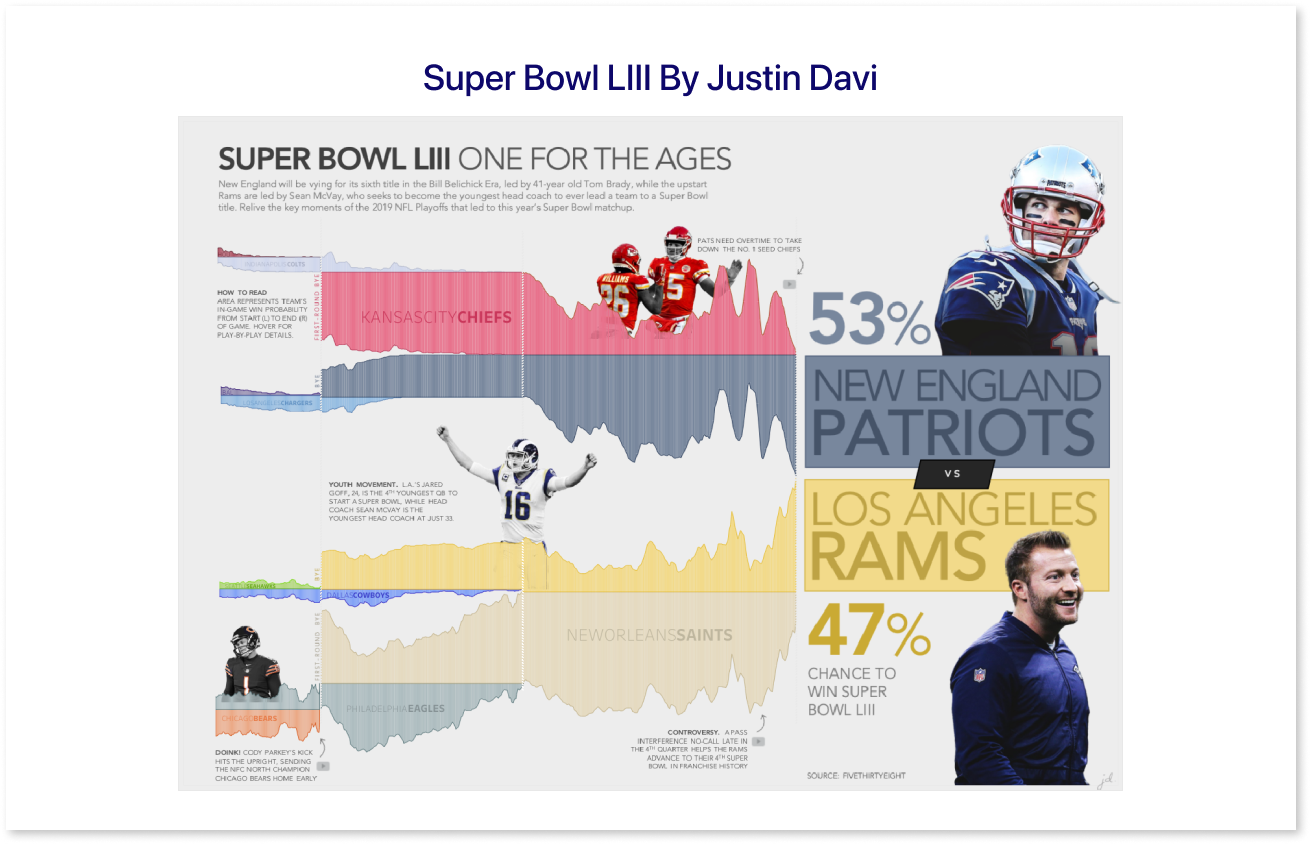 Super Bowl dashboard