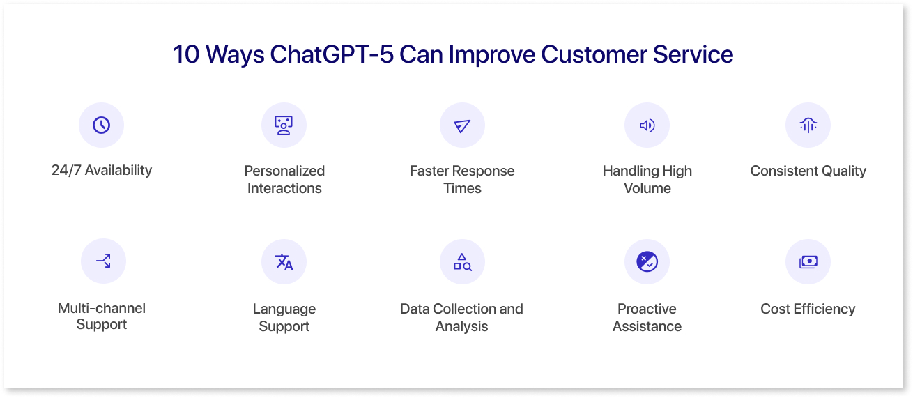10 Ways ChatGPT-5 Can Improve Customer Service