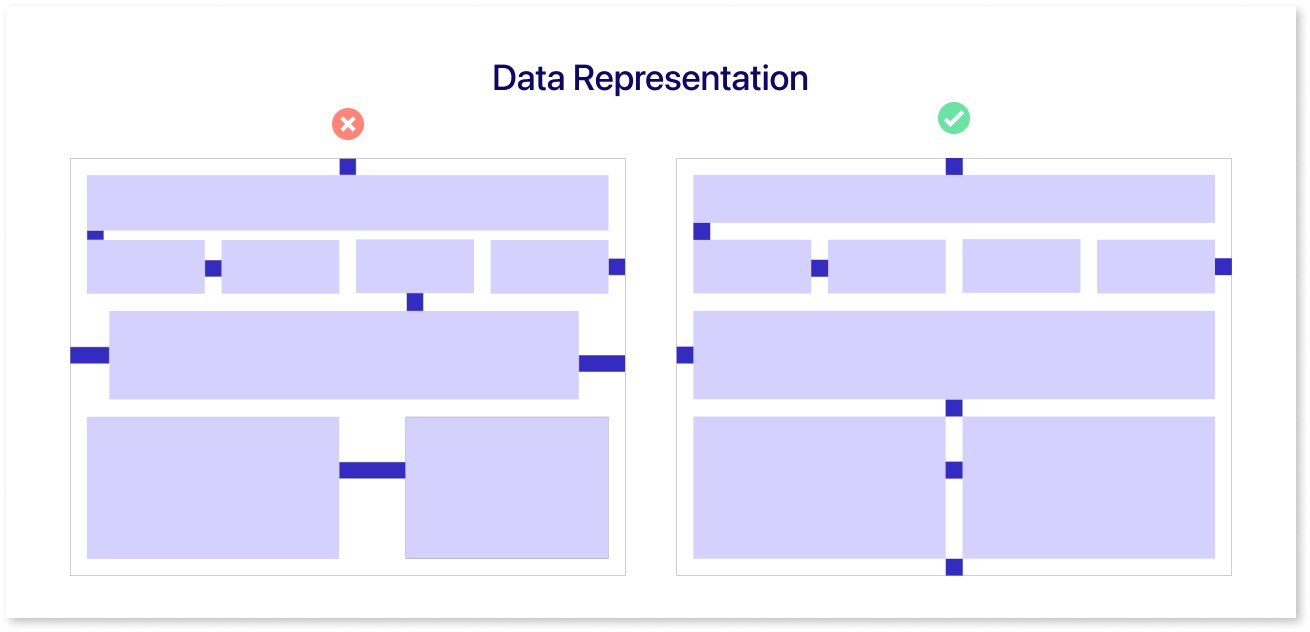 Data Representation