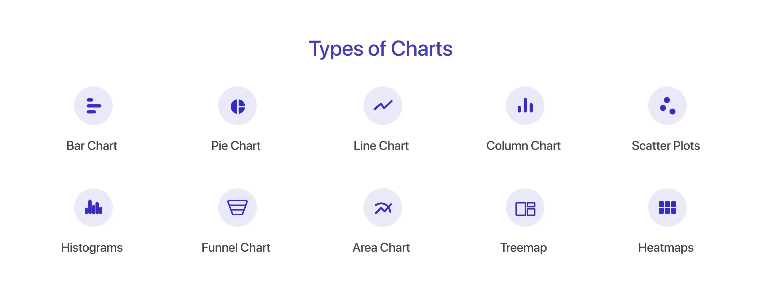 Types of Charts