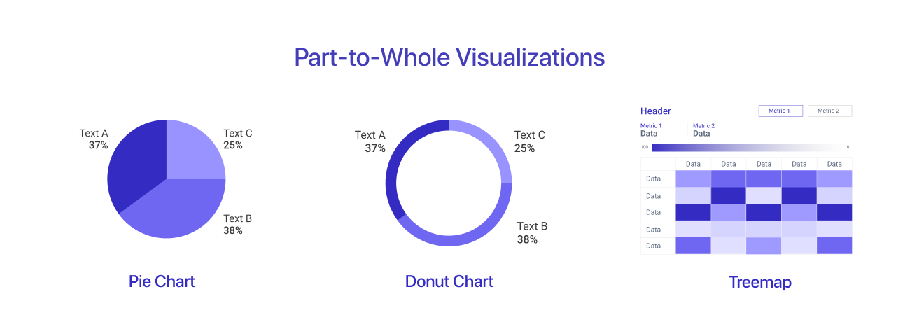 Part-to-Whole Visualizations