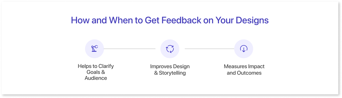 Why is Feedback on Your Dashboard Wireframe Important?