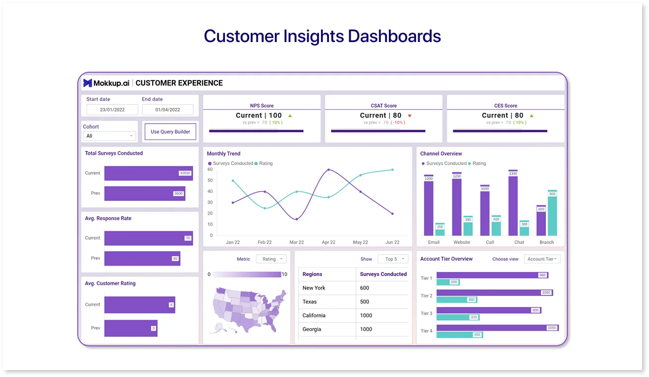 Customer Experience Dashboard