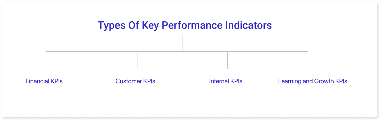 Types Of Key Performance Indicators