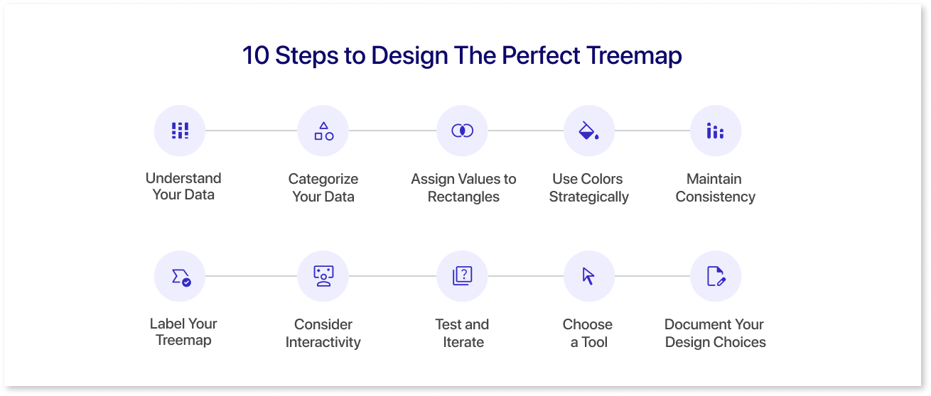10 steps to Design the Perfect Treemap