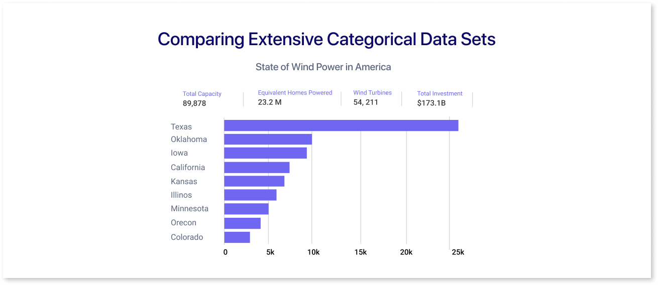 Comparing Extensive Categorical Data Sets