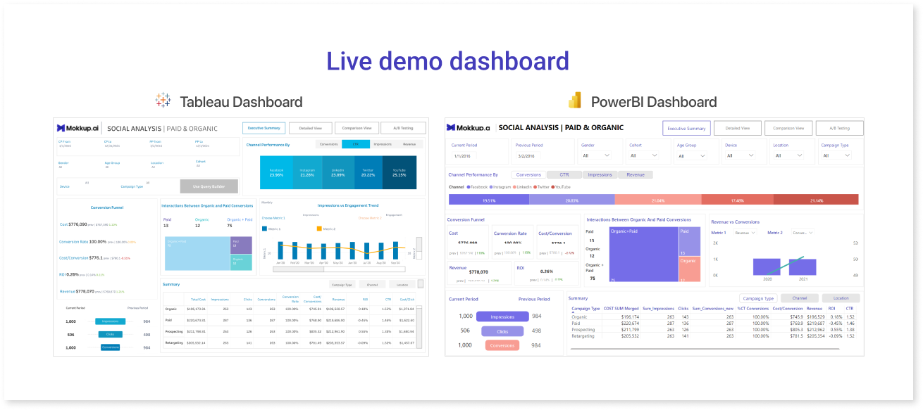 What is a Dashboard?