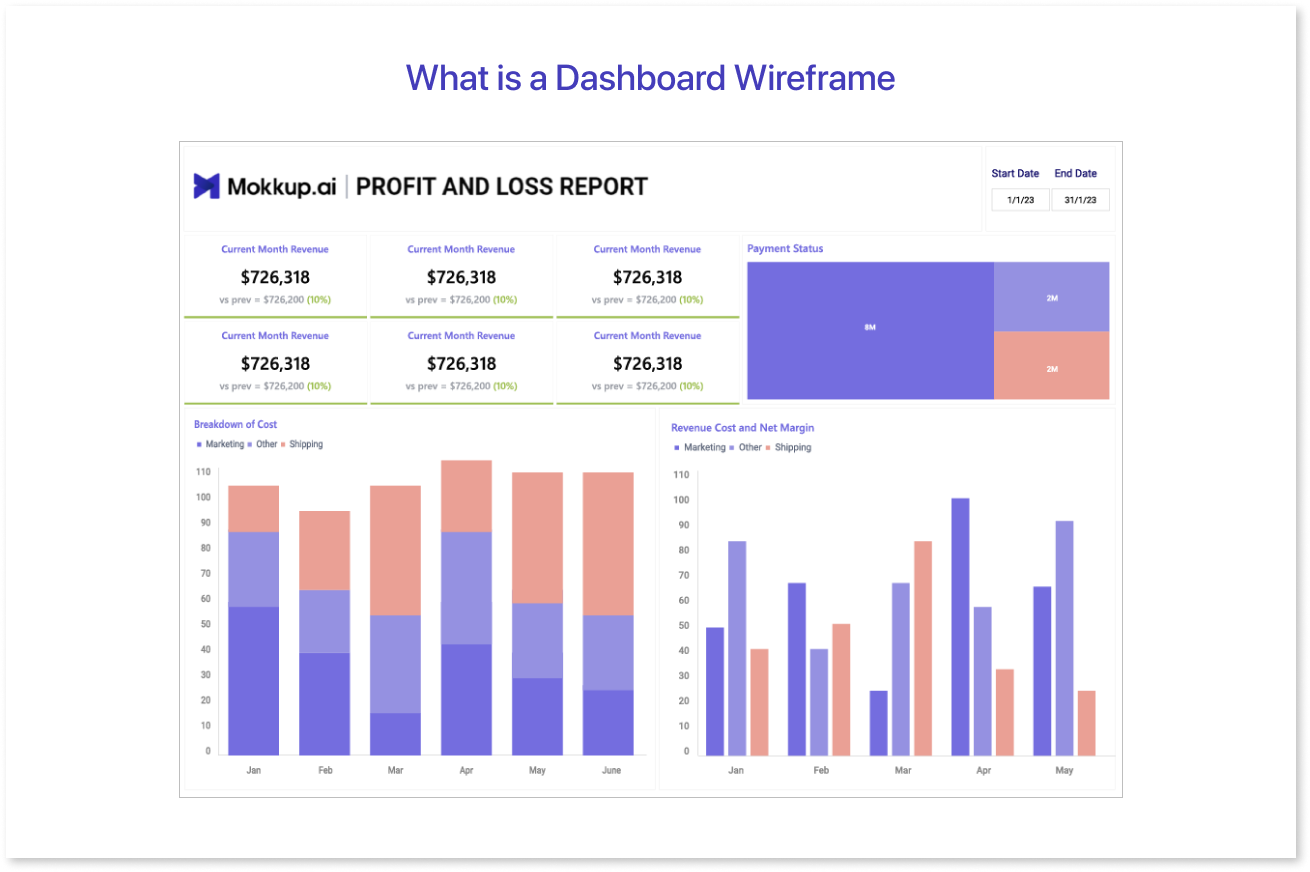 What is a Dashboard Wireframe