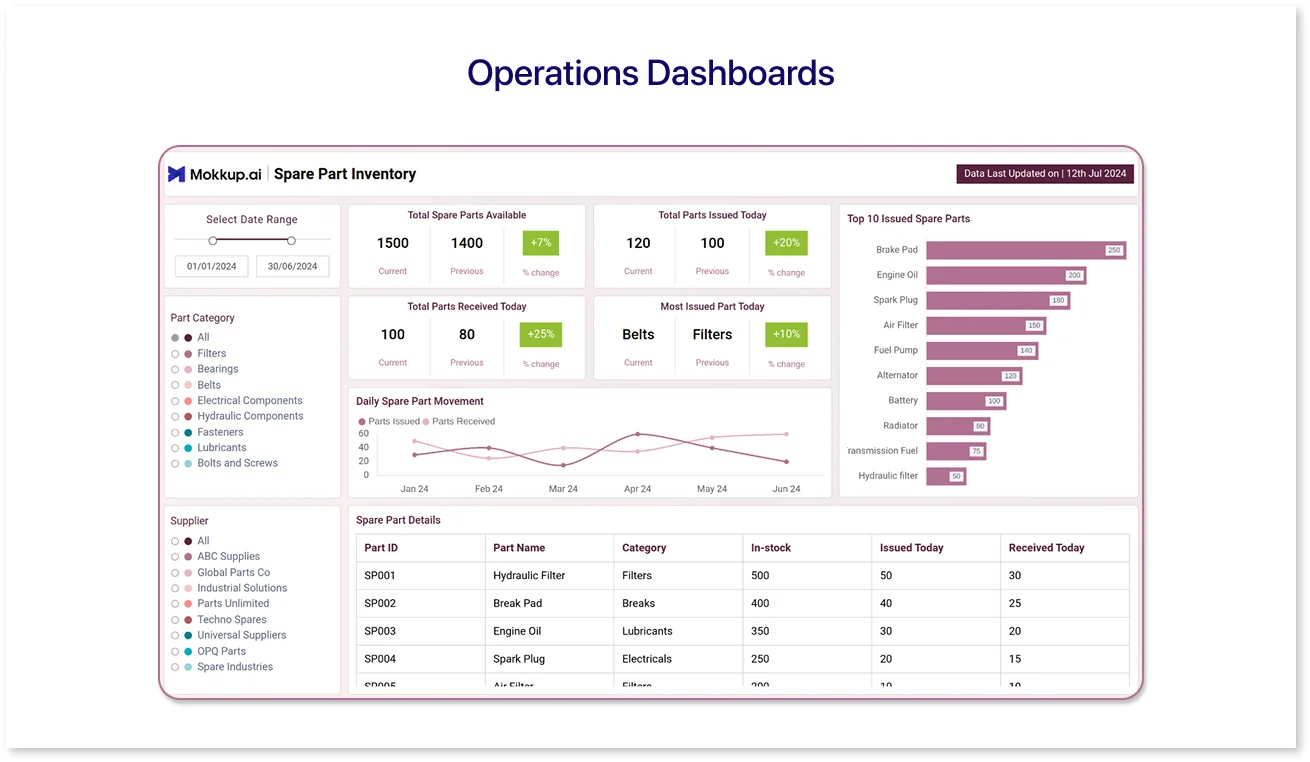 Inventory Management Dashboard