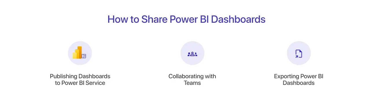 How to Share Power BI Dashboards