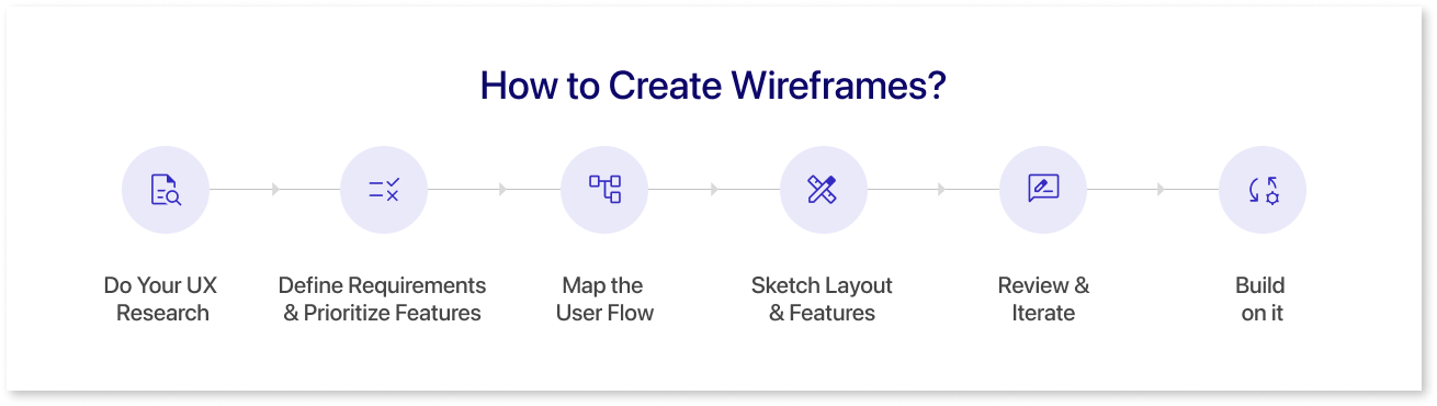 How to create wireframes?