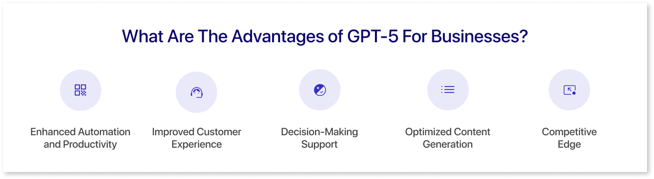 Advantages of Integrating ChatGPT5 Into Business Processes