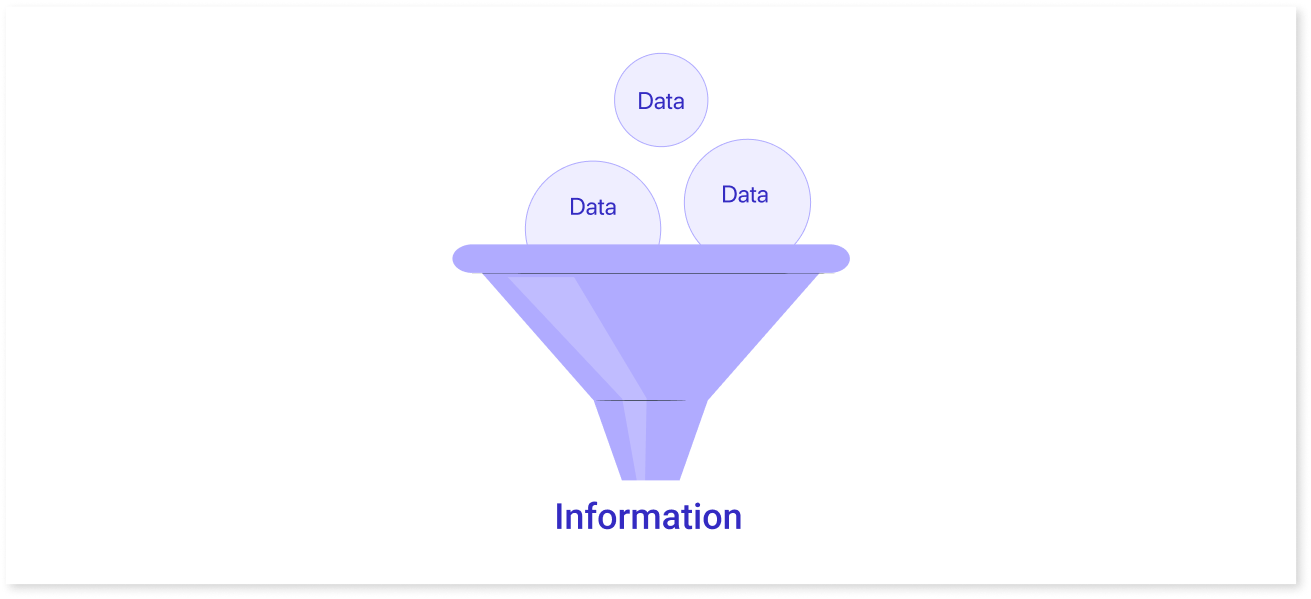 Convert Data into Information
