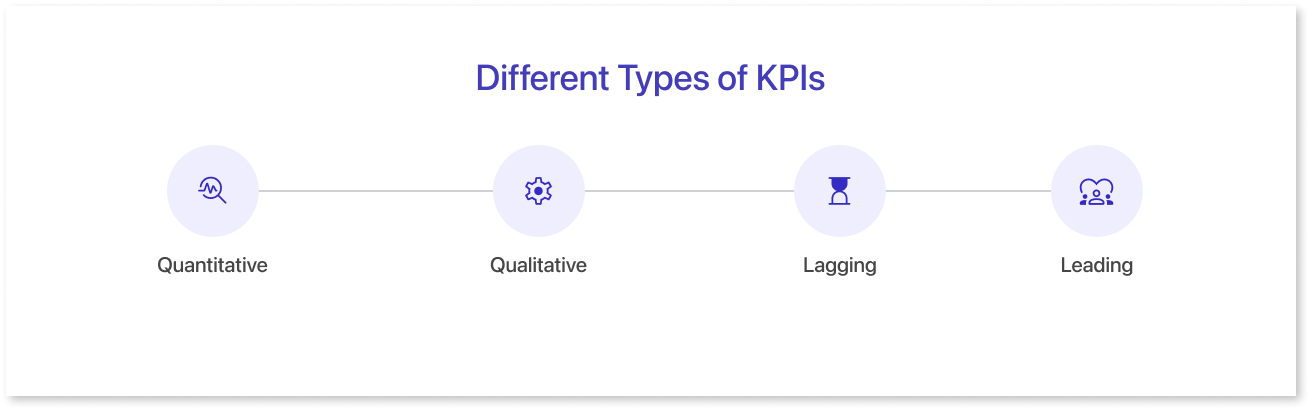 Different Types of KPIs
