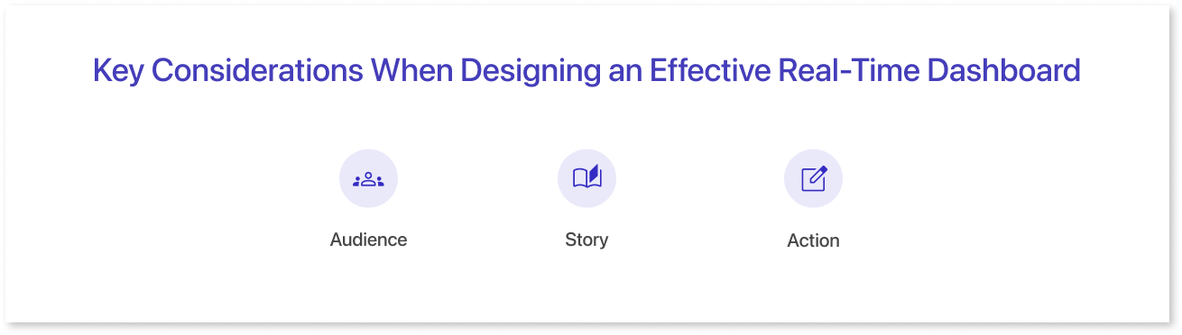 key considerations when designing a real-time dashboard