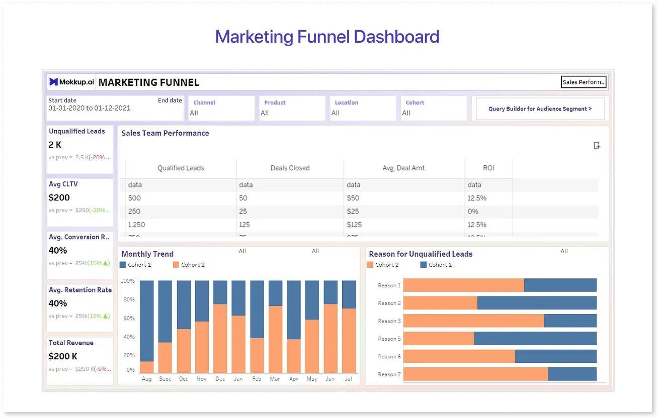 Marketing Funnel Dashboard