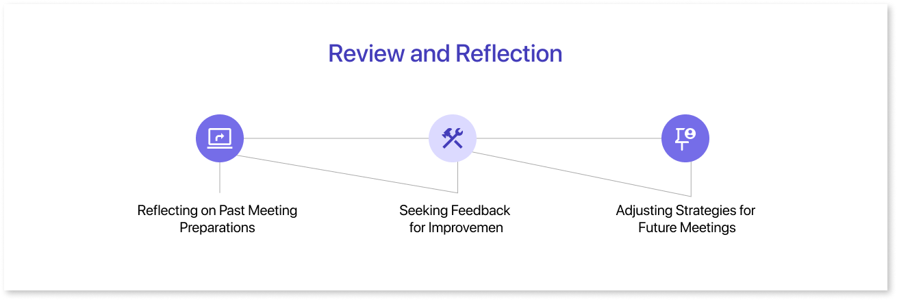 Review and Reflection