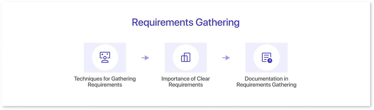 Requirements Gathering