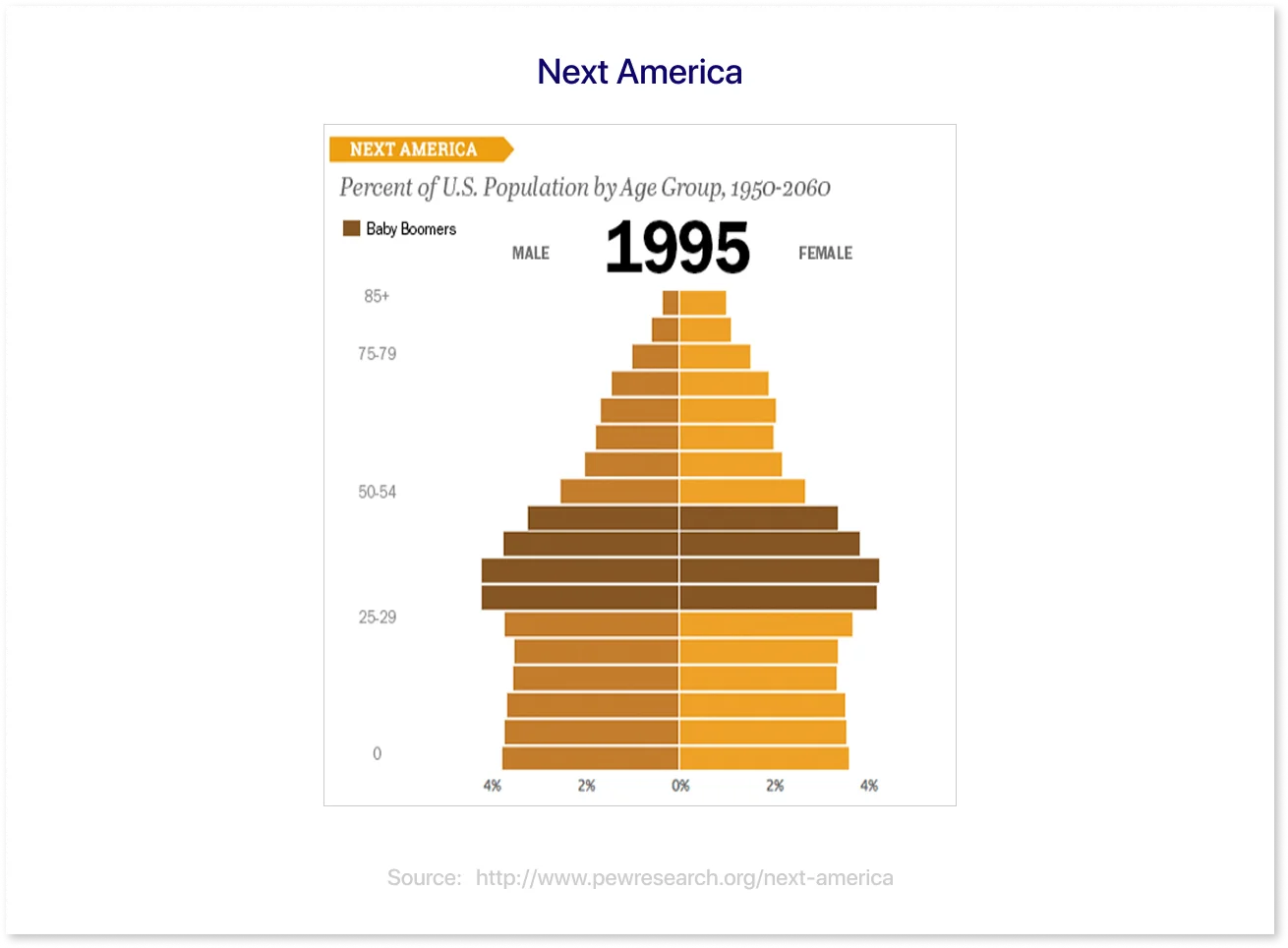 Next America
