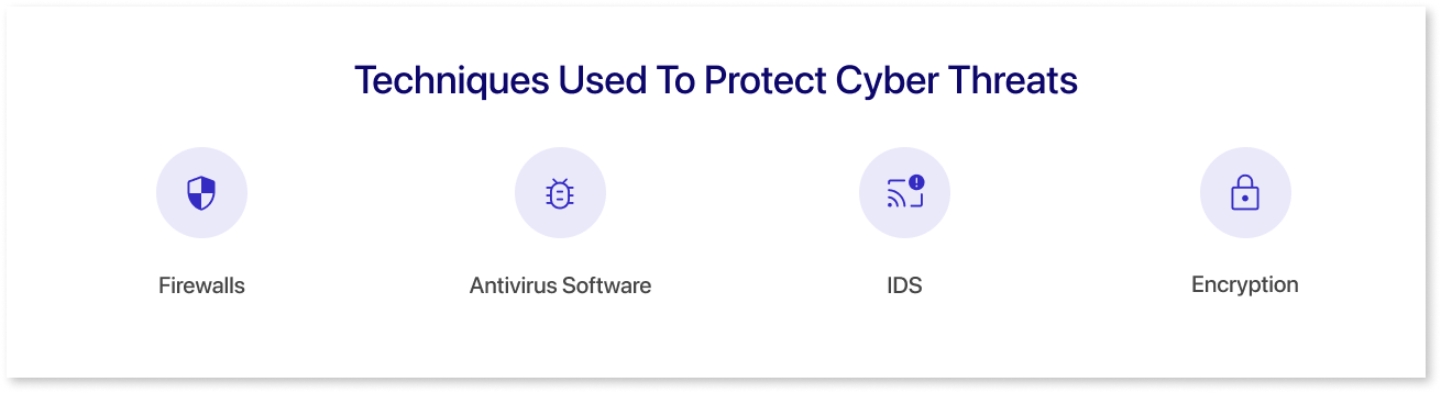 Technics used to protect cyber threats