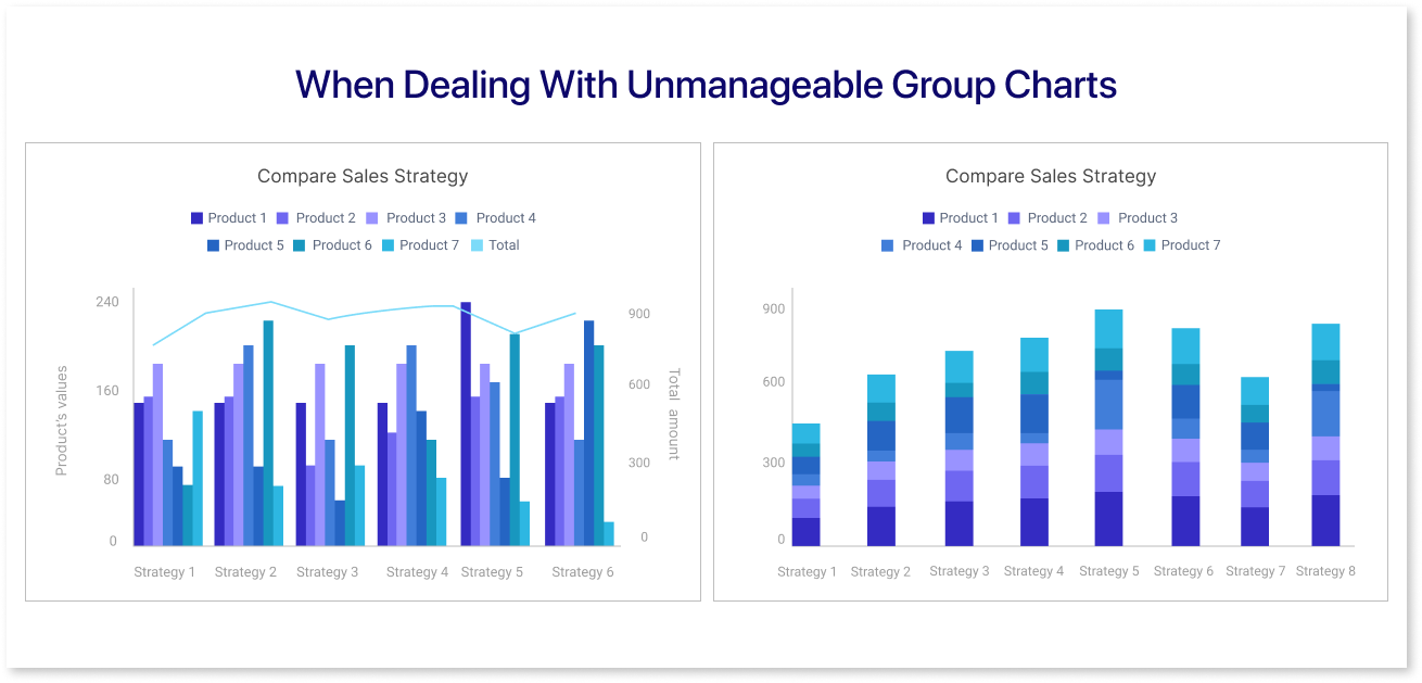When Dealing with Unmanageable Group Charts