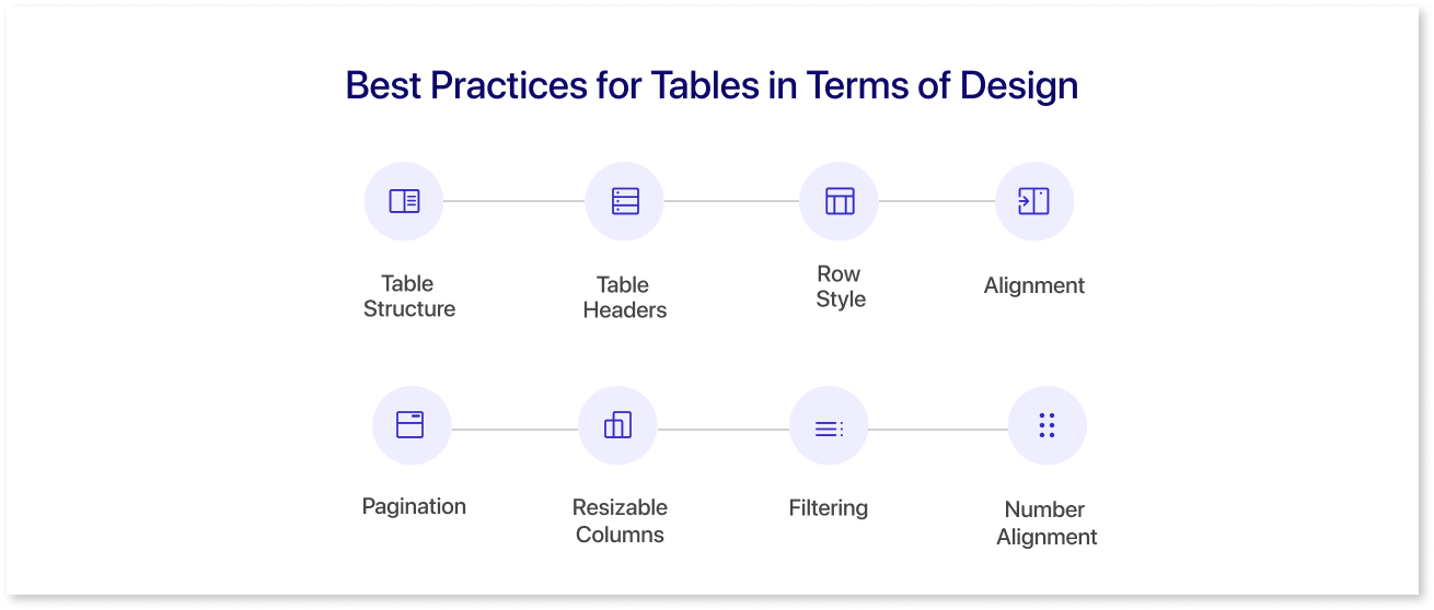 Best Practices for Tables in Terms of Design