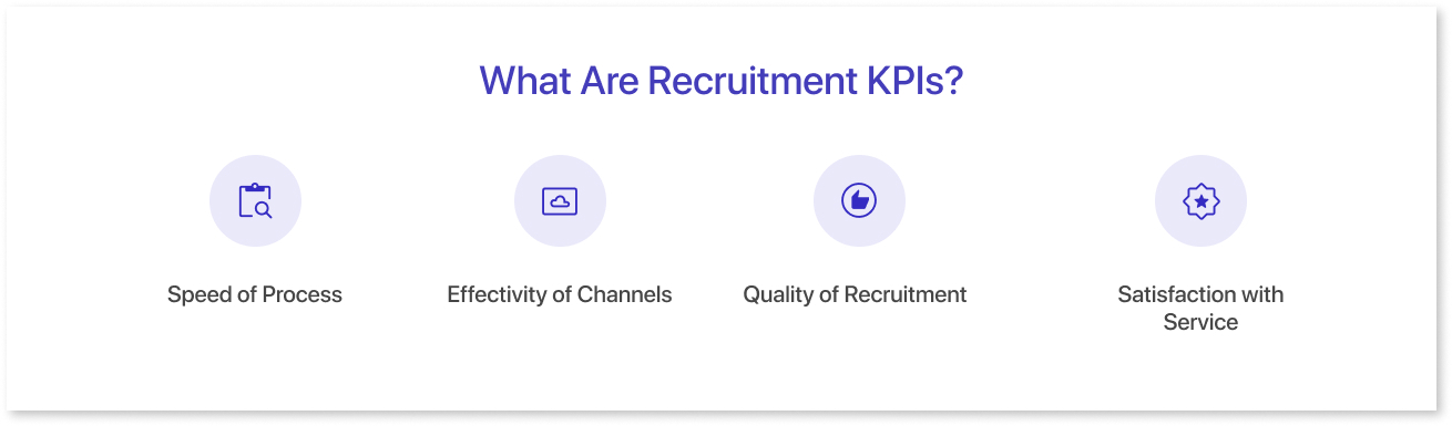 What Are Recruitment KPIs?
