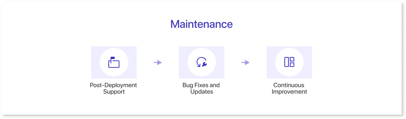 Maintenance