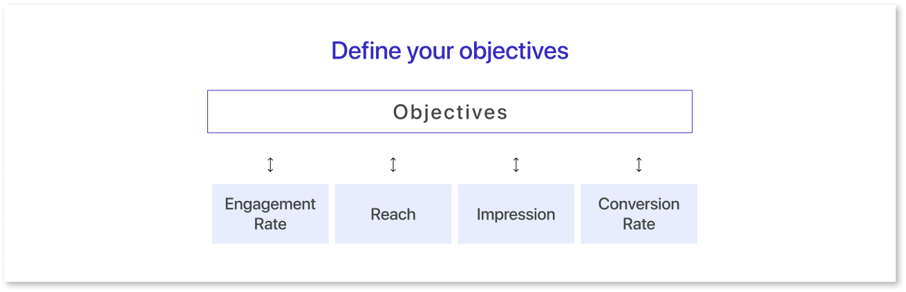 Define your objectives