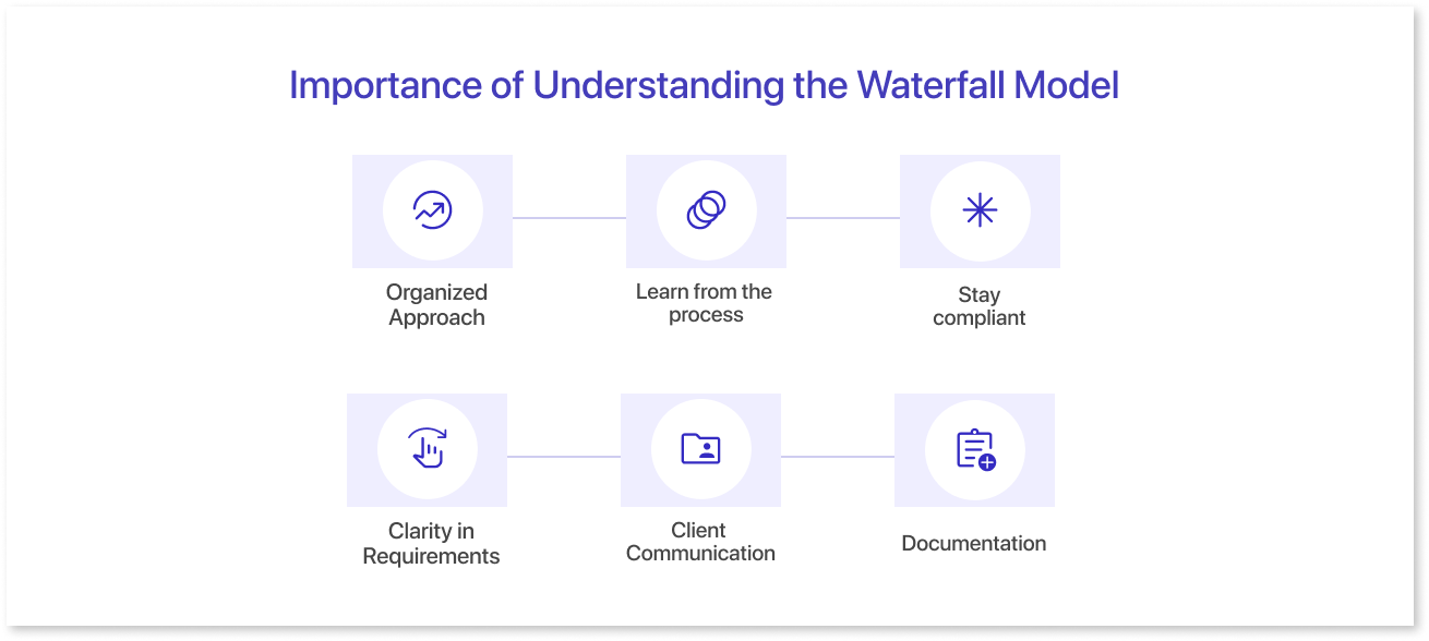 Importance of Understanding the Waterfall Model