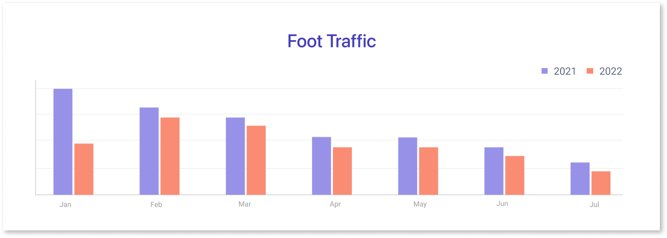 Foot Traffic